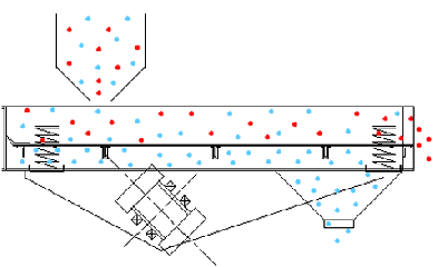 Insufficient tension may lead to short life of vibrating <font color=