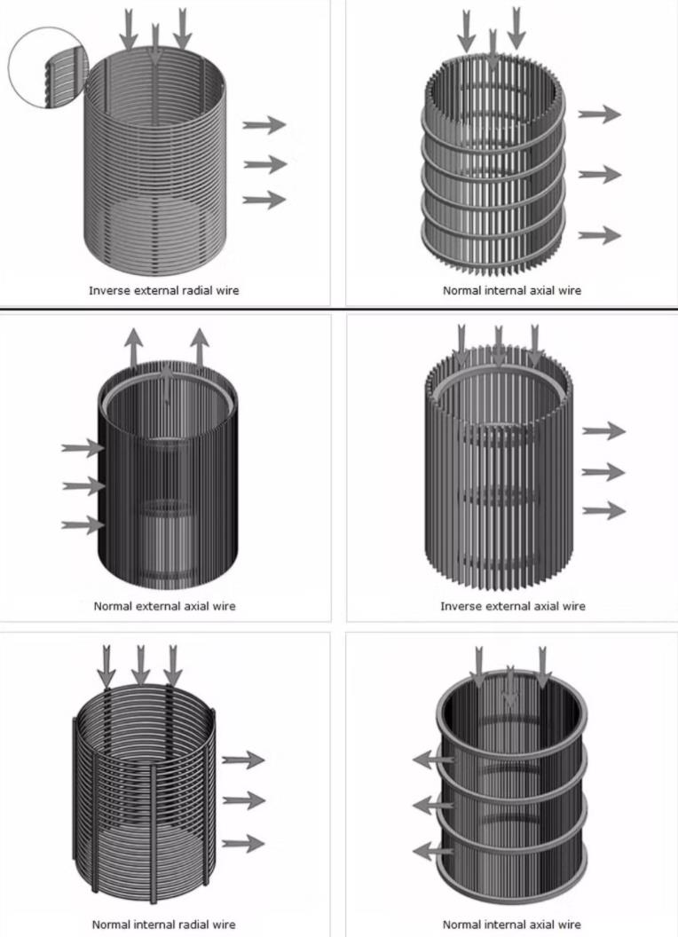 Wedge Wire Screen